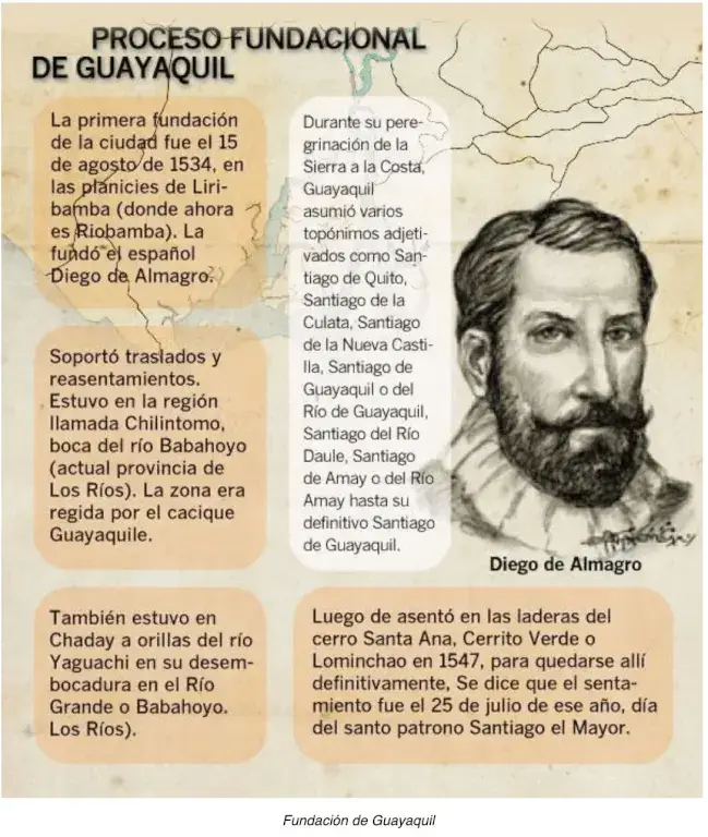 Fundación de Guayaquil: Resumen del 25 de Julio de 1538