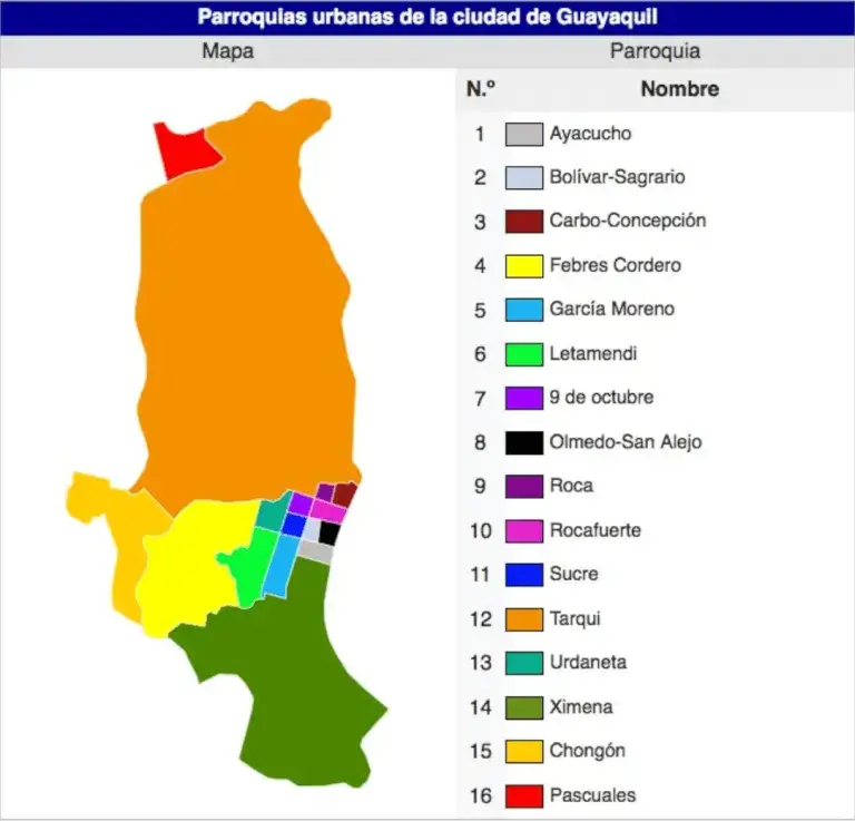 Parroquias Urbanas y Rurales de Guayaquil