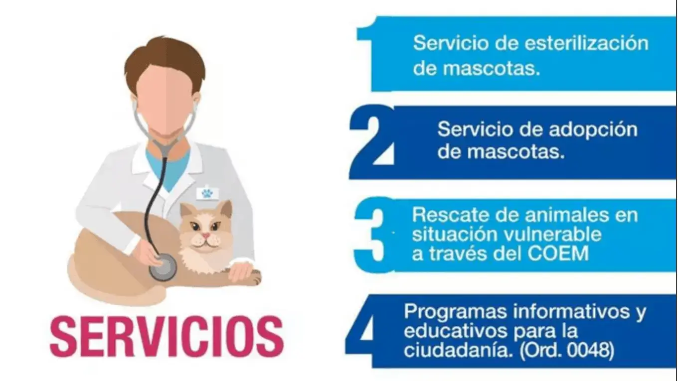 Clínica Veterinaria Municipal Urbanimal Quito