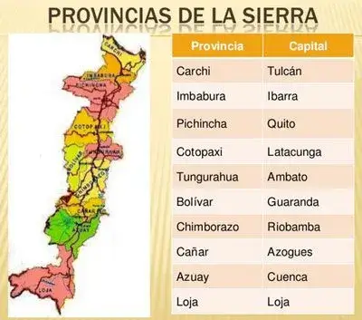 region sierra provincias capitales