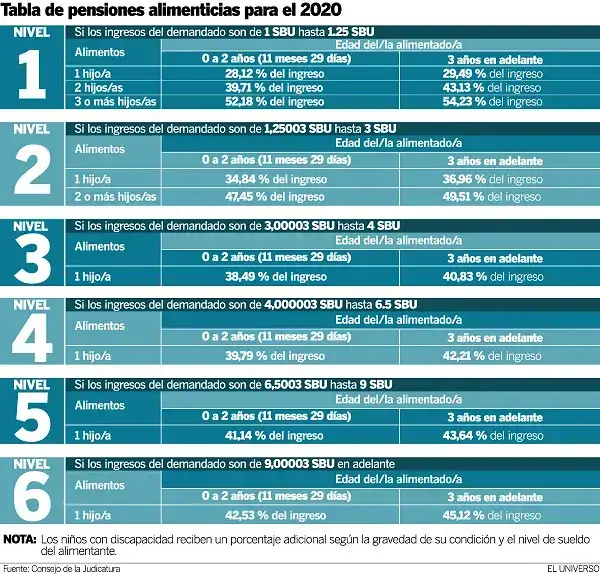 Tabla de pensiones alimenticias