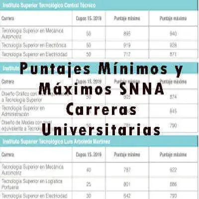 Puntajes Mínimos y Máximos SNNA Carreras Universitarias
