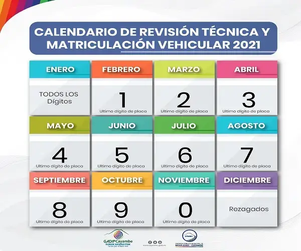 Calendario Revisión vehicular Quito