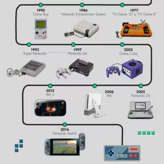 evolución de los videojuegos