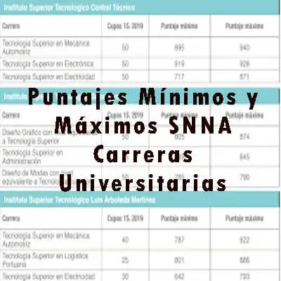 Puntajes para Carreras Universidad Cuenca 2020