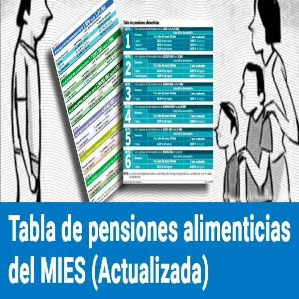 Tabla de pensiones alimenticias mínimas PDF