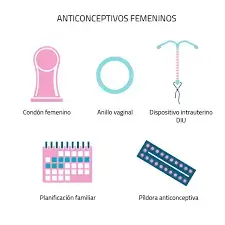 ¿Qué métodos anticonceptivos hay y cómo funcionan?