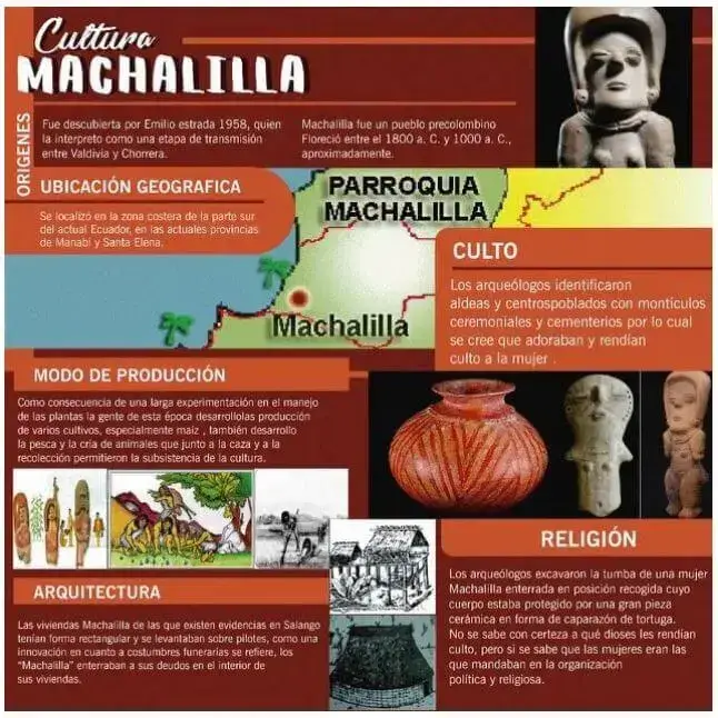 La Cultura Machalilla del Ecuador Características