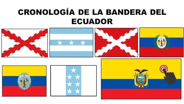 Historia de todas las Banderas del Ecuador