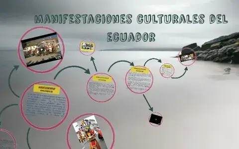 Manifestaciones Culturales y Artísticas del Ecuador: 19 Ejemplos